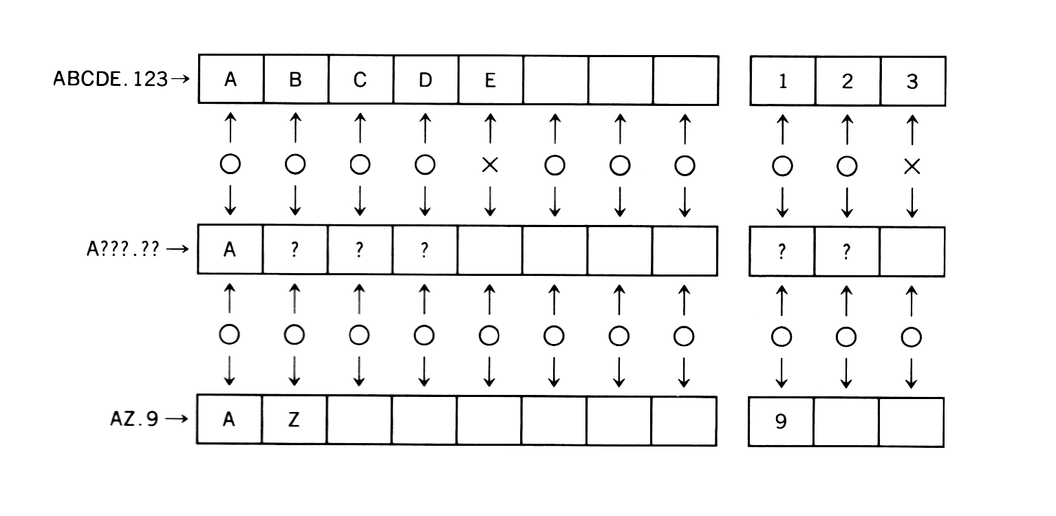 CHAPTER 3 - MSX-DOS | MSX2-Technical-Handbook